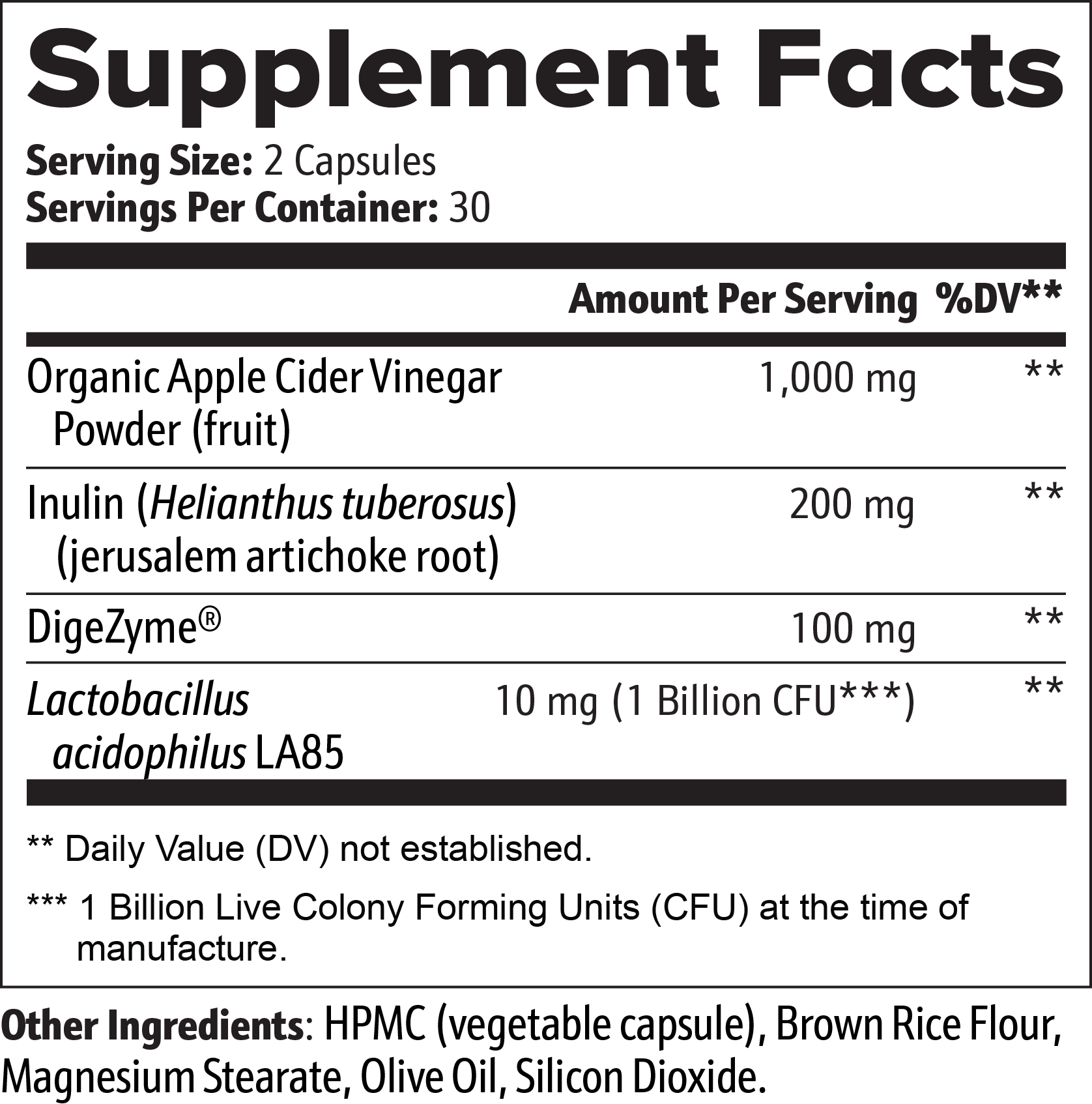 Glucose Balance & Digestion